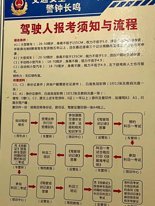 自学自考驾照报名流程是怎样的？-第1张图片-指南针培训网