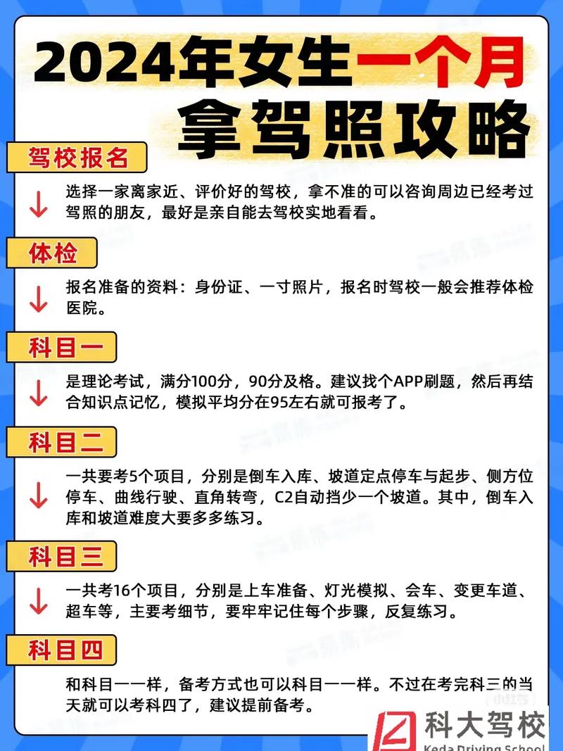 自学自考驾照报名流程是怎样的？-第3张图片-指南针培训网