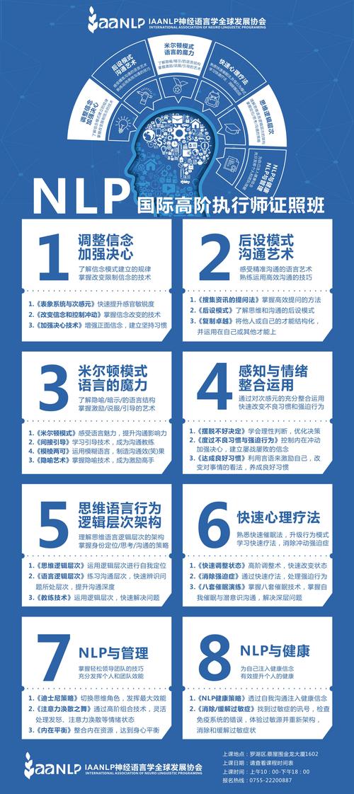 NLP课程是什么？-第1张图片-指南针培训网