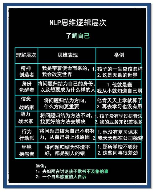 NLP课程是什么？-第2张图片-指南针培训网