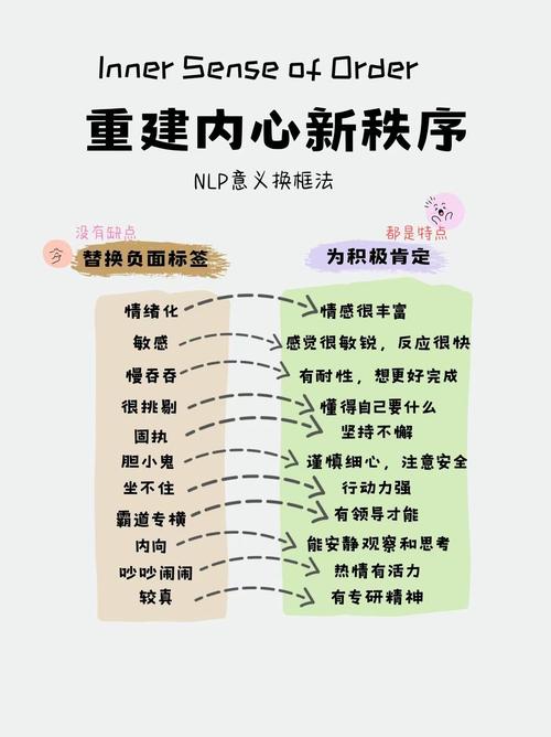 NLP课程是什么？-第3张图片-指南针培训网