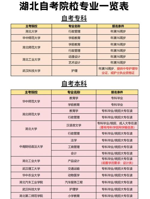 自学考试都有哪些专业-第2张图片-指南针培训网