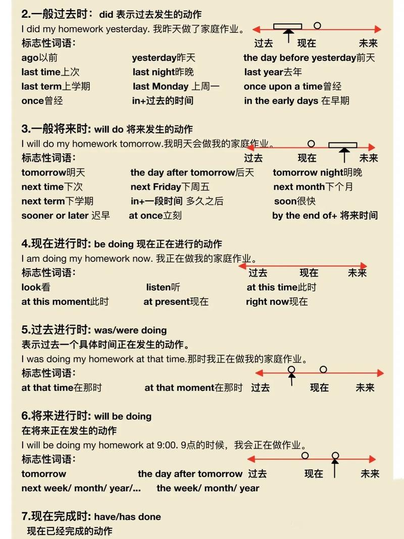 高中毕业如何自学英语？-第2张图片-指南针培训网