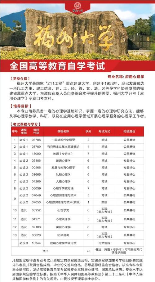 福州自考报名怎么报？时间入口条件是什么？-第3张图片-指南针培训网