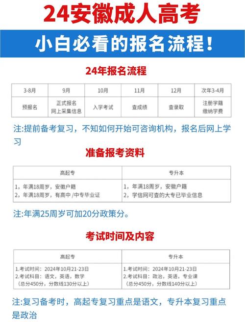 芜湖自考报名何时开始?怎么报?-第2张图片-指南针培训网 芜湖自考报名何时开始?怎么报?-第2张图片-指南针培训网