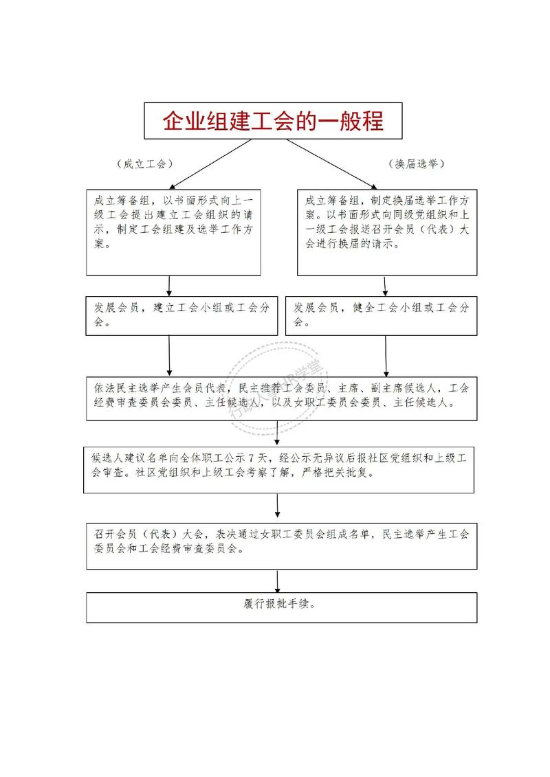 企业工会工作职业发展路径如何？-第2张图片-指南针培训网