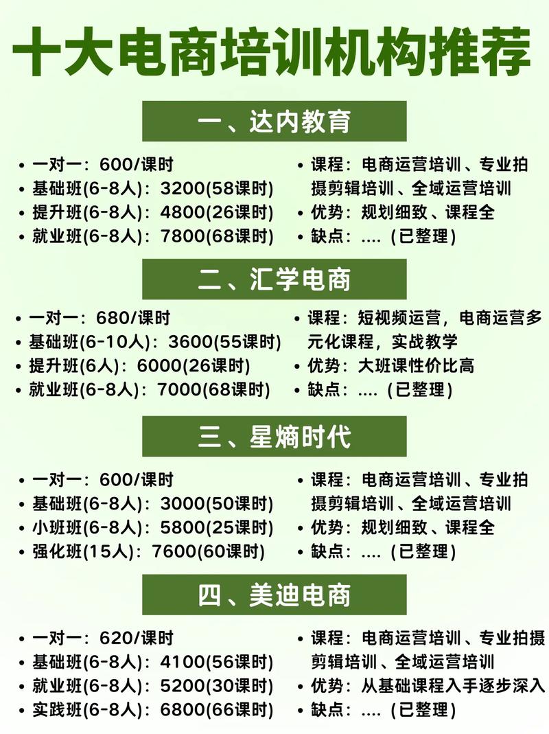 电商运营培训课程怎么选？-第3张图片-指南针培训网