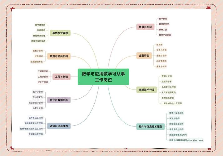 硕士数学毕业，能选哪些职业方向？-第3张图片-指南针培训网
