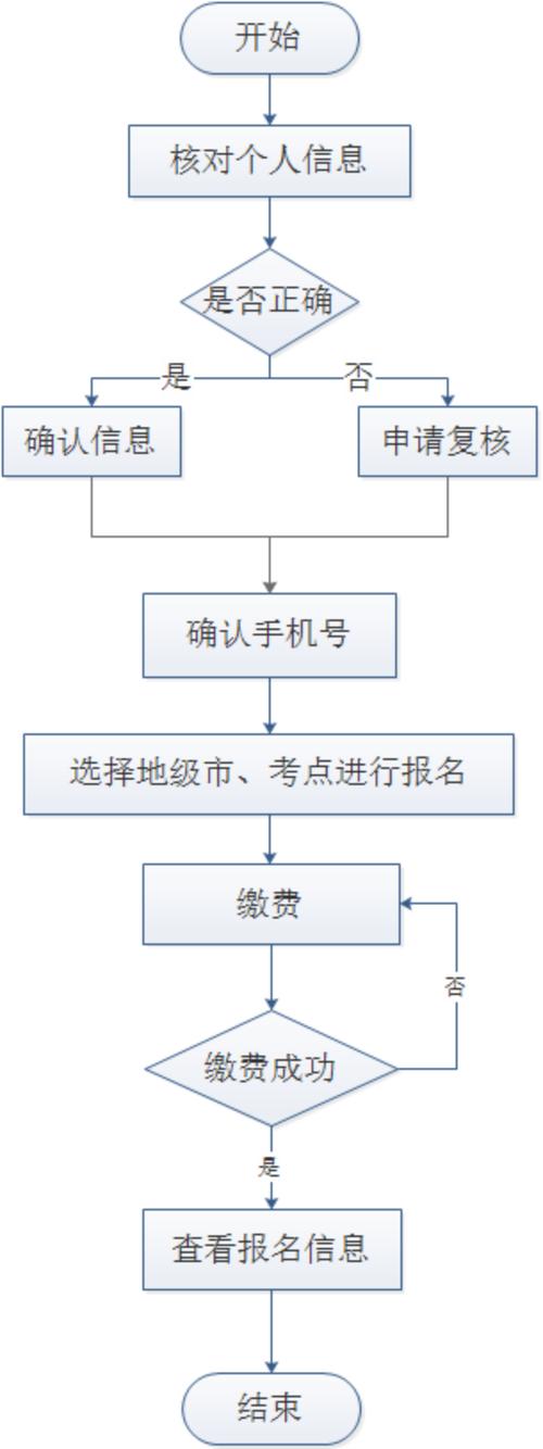 北京自学考试报名入口在哪？-第2张图片-指南针培训网