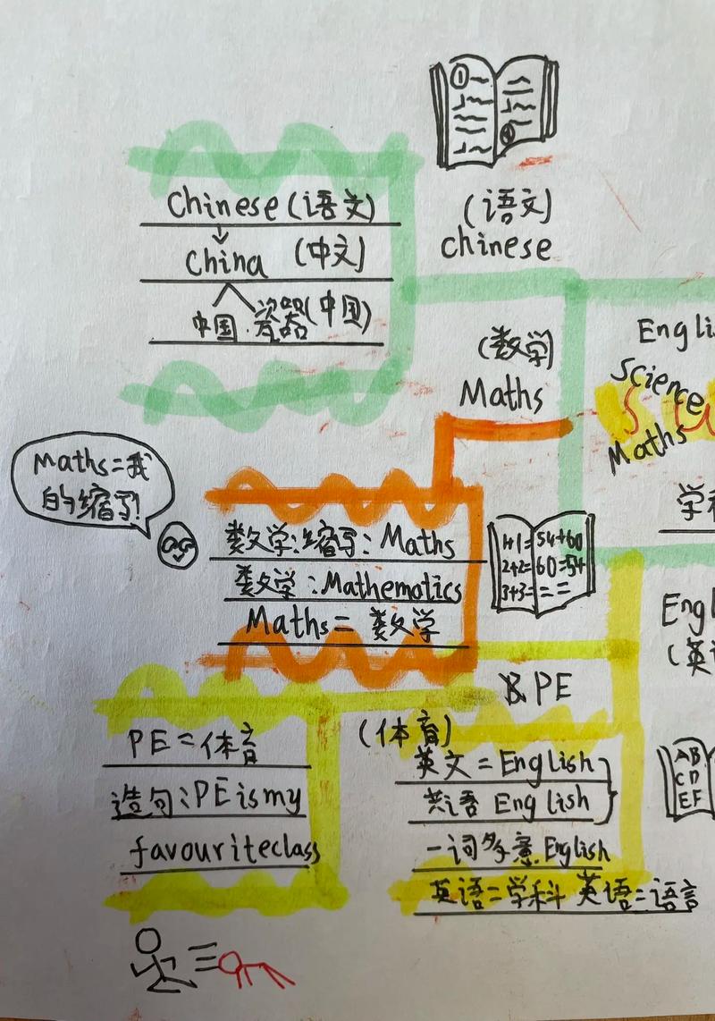 小学英语特色课程名称如何设计更出彩？-第3张图片-指南针培训网