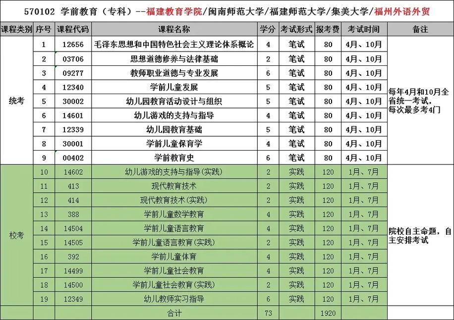 福建学前教育大专学校有哪些选择？-第2张图片-指南针培训网