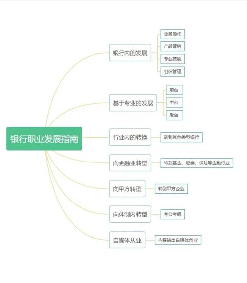 建行职业生涯如何高效发展？-第1张图片-指南针培训网
