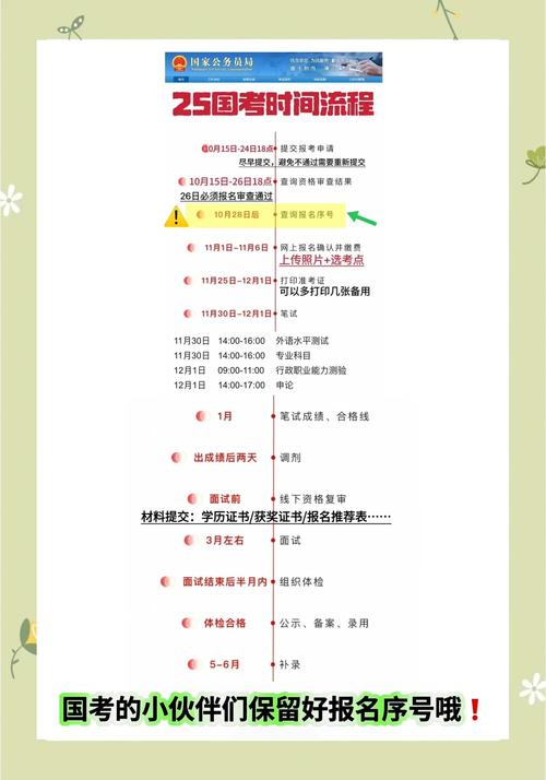 沈阳自学考试报名时间几时开始？-第3张图片-指南针培训网