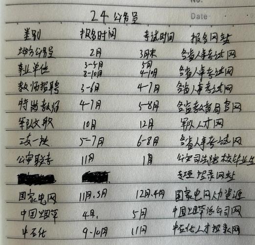 沈阳自学考试报名时间几时开始？-第2张图片-指南针培训网