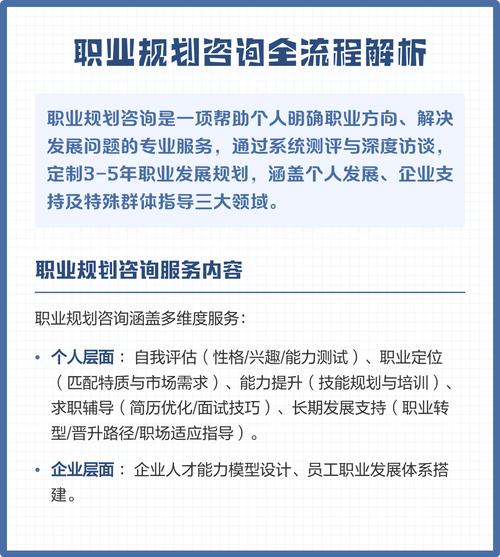 职业发展与就业指导，如何规划更有效？-第1张图片-指南针培训网