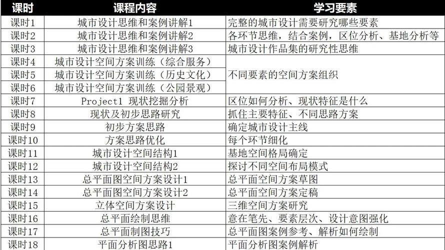 在线开放课程建设标准有何核心要求？-第1张图片-指南针培训网