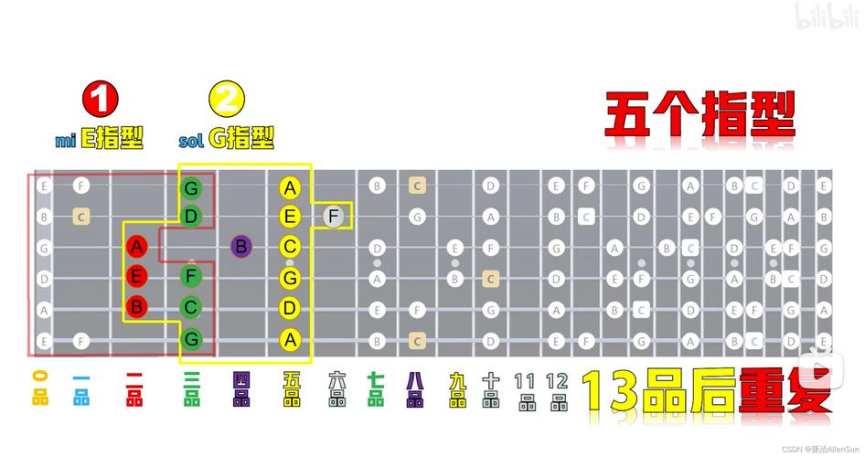 电吉他自学如何从入门到提高？-第3张图片-指南针培训网