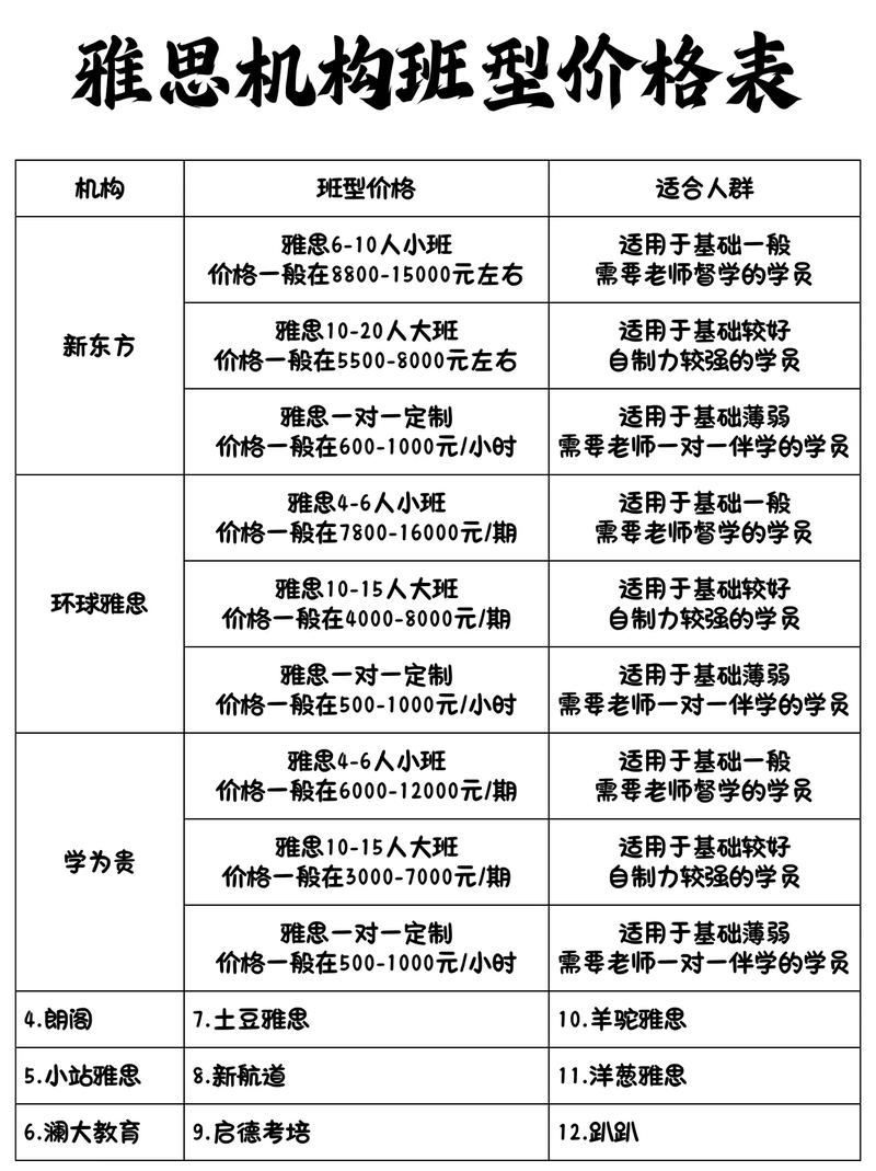 北京环球雅思课程价格是多少？-第1张图片-指南针培训网