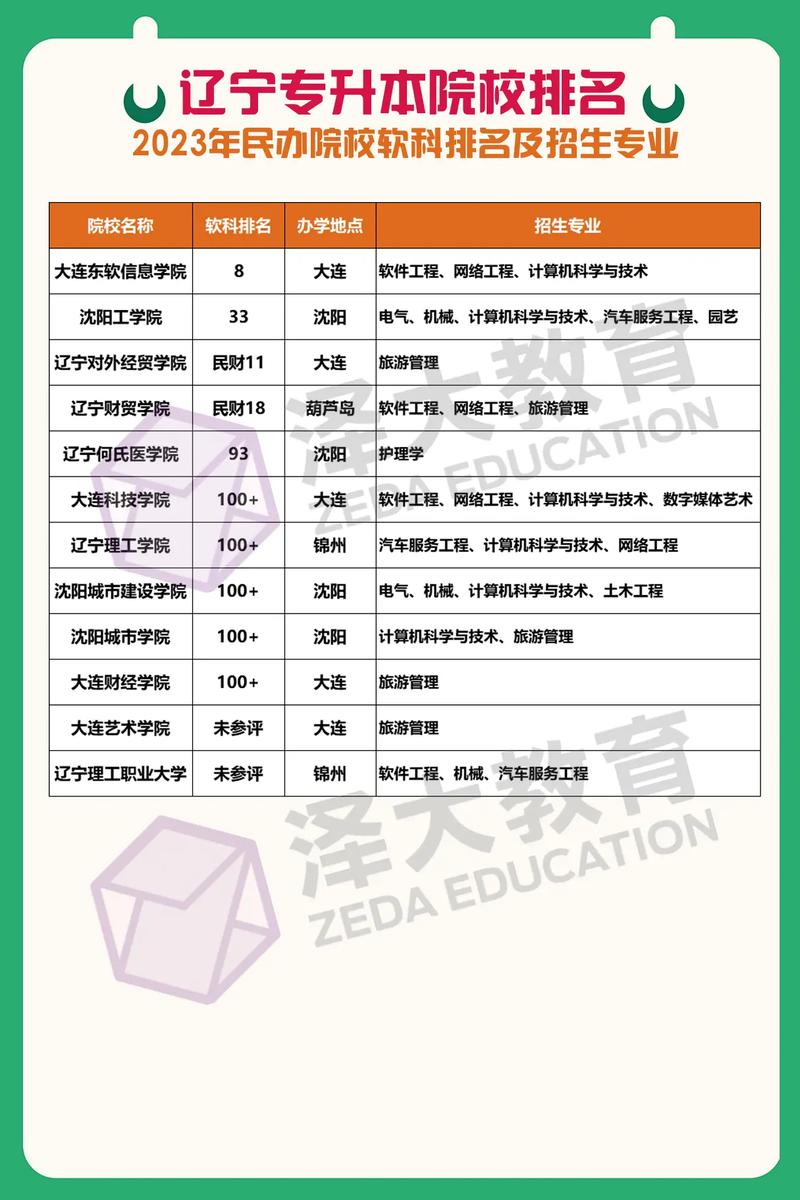 辽宁学前教育专升本考什么？最新政策与备考全攻略-第1张图片-指南针培训网