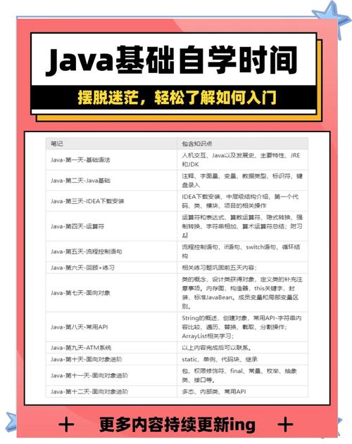 Java自学多久能入门？-第2张图片-指南针培训网