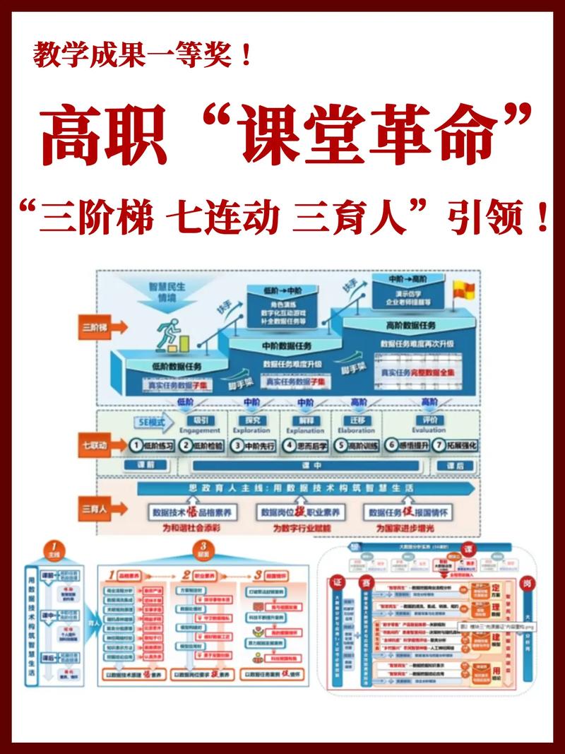 职业培训学校发展规思路-第2张图片-指南针培训网
