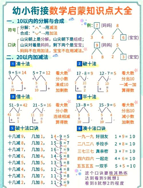 学前班数学具体学哪些内容？-第2张图片-指南针培训网