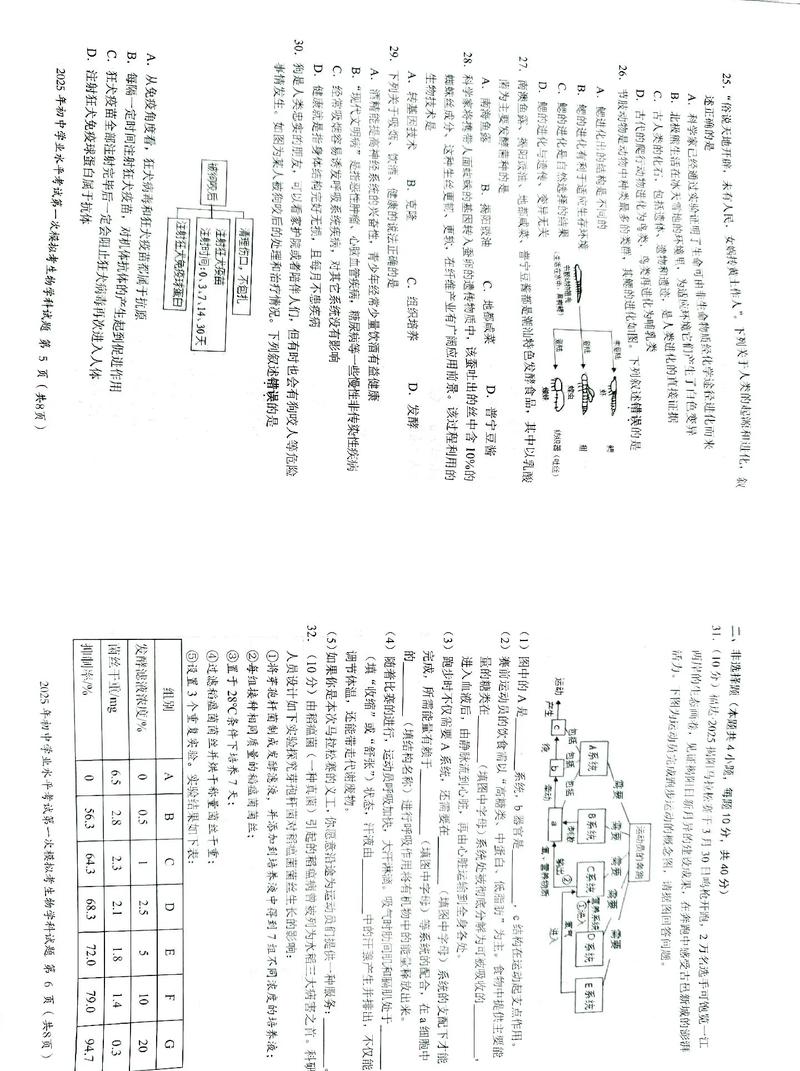2025自学考试试题会变难吗？-第2张图片-指南针培训网