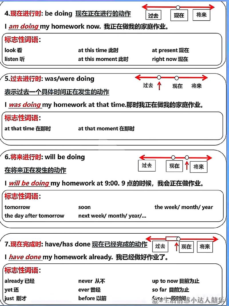 英语基础自学视频教程该怎么选？-第3张图片-指南针培训网