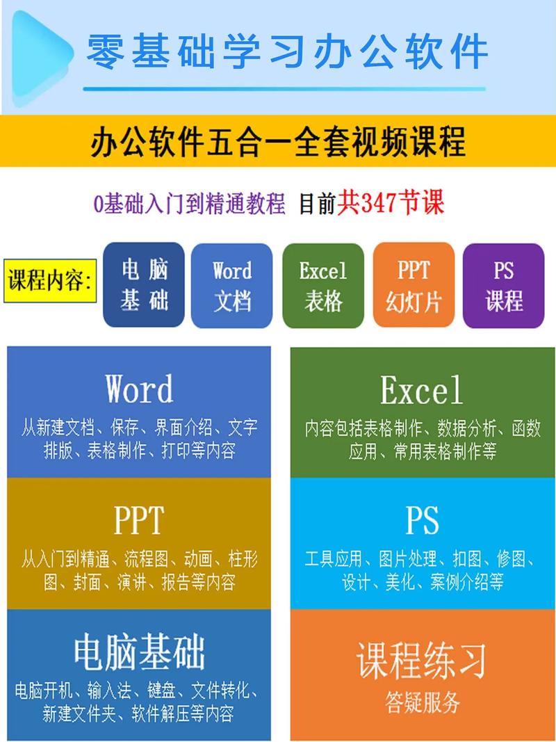 Office课程视频该怎么学才高效？-第1张图片-指南针培训网