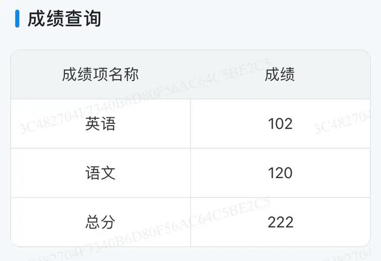 学前教育成绩怎么查？-第2张图片-指南针培训网