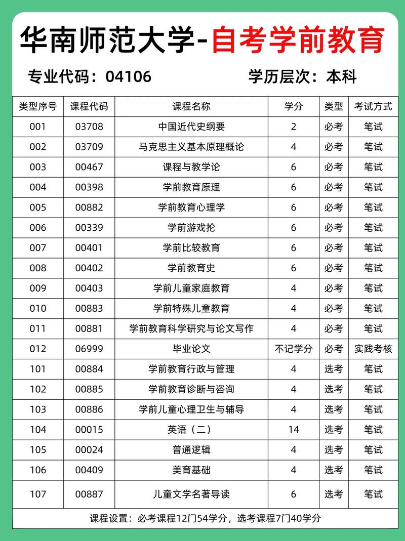 华南学前教育就业前景如何？-第3张图片-指南针培训网