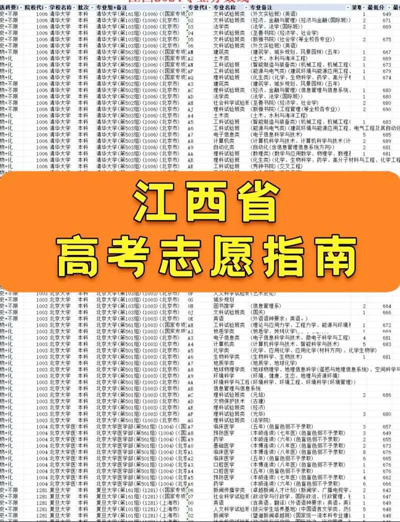 江西自学考试怎么报名？最新报考指南全解析-第2张图片-指南针培训网