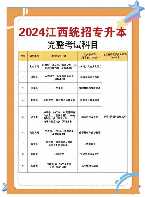 江西自学考试怎么报名？最新报考指南全解析-第3张图片-指南针培训网