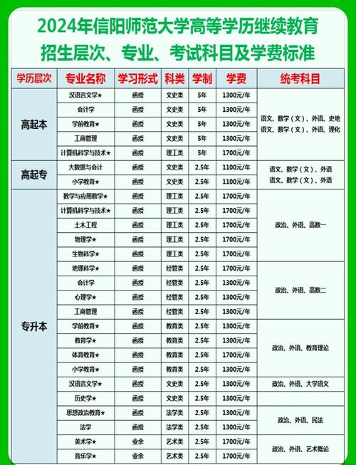 成教学前专业招生简章有哪些关键信息？-第1张图片-指南针培训网