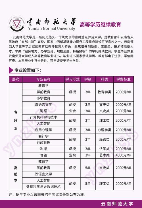 成教学前专业招生简章有哪些关键信息？-第2张图片-指南针培训网