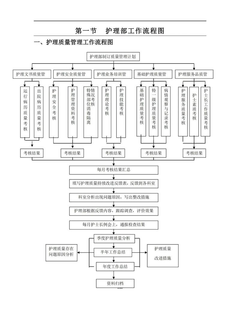 护士职业发展路径怎么走？一张思维导图带你理清方向-第2张图片-指南针培训网