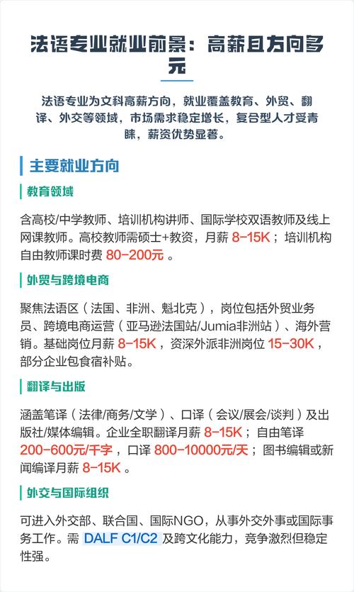 法语翻译职业未来发展趋势如何？-第1张图片-指南针培训网