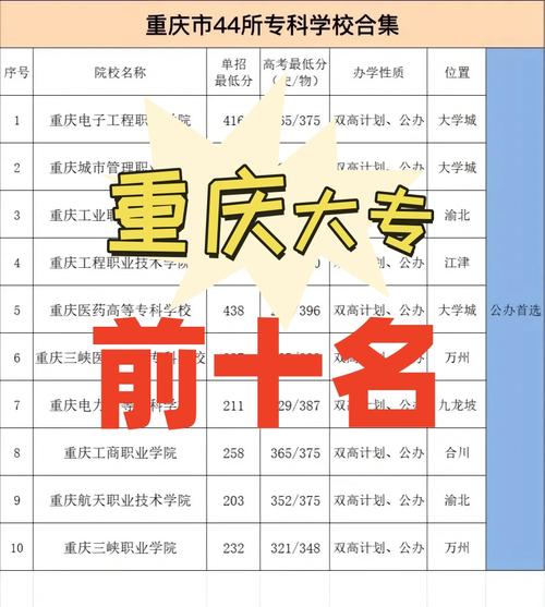 重庆发展潜力大的职业这么多，到底哪一个最值得你投身？-第1张图片-指南针培训网