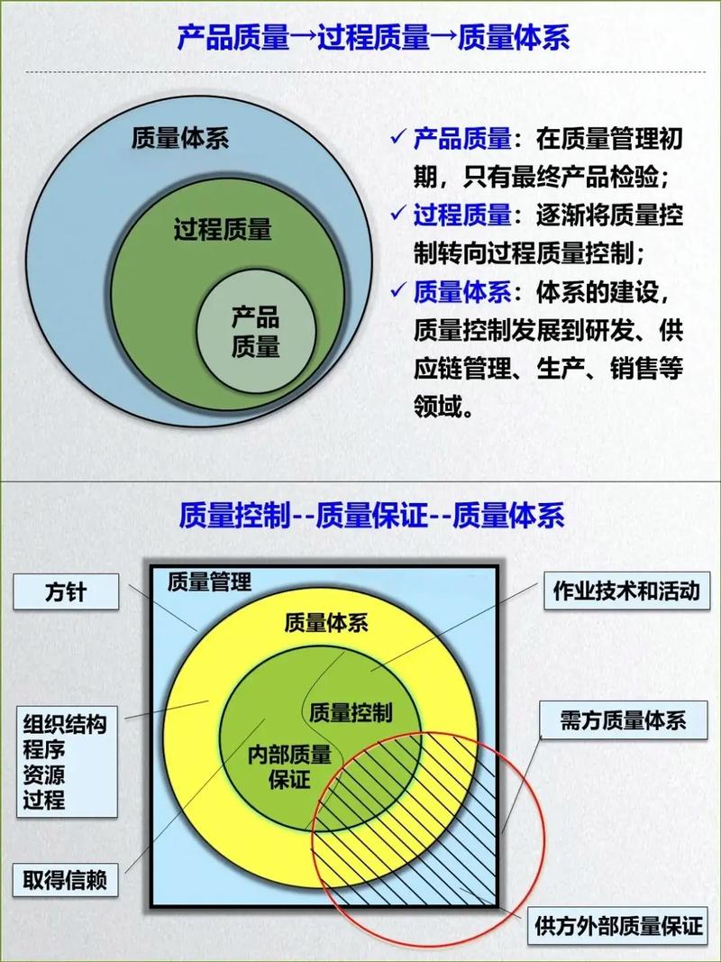 质量监督员职业发展路径有哪些方向？-第1张图片-指南针培训网
