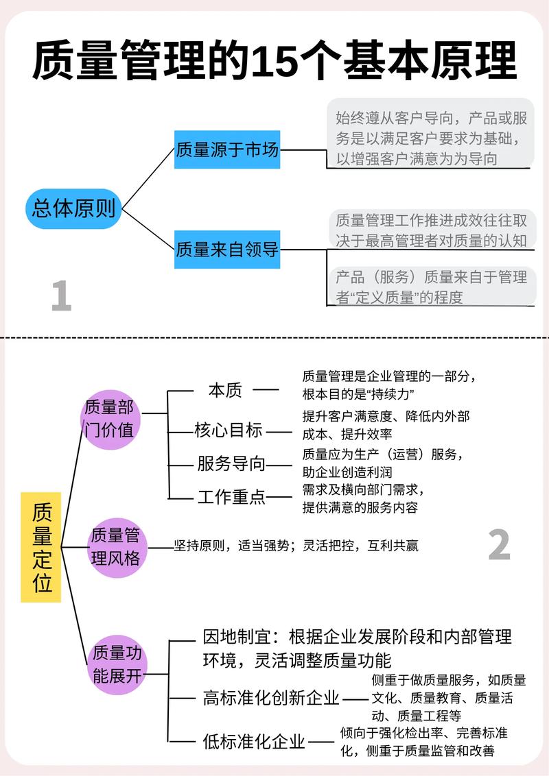 质量监督员职业发展路径有哪些方向？-第2张图片-指南针培训网