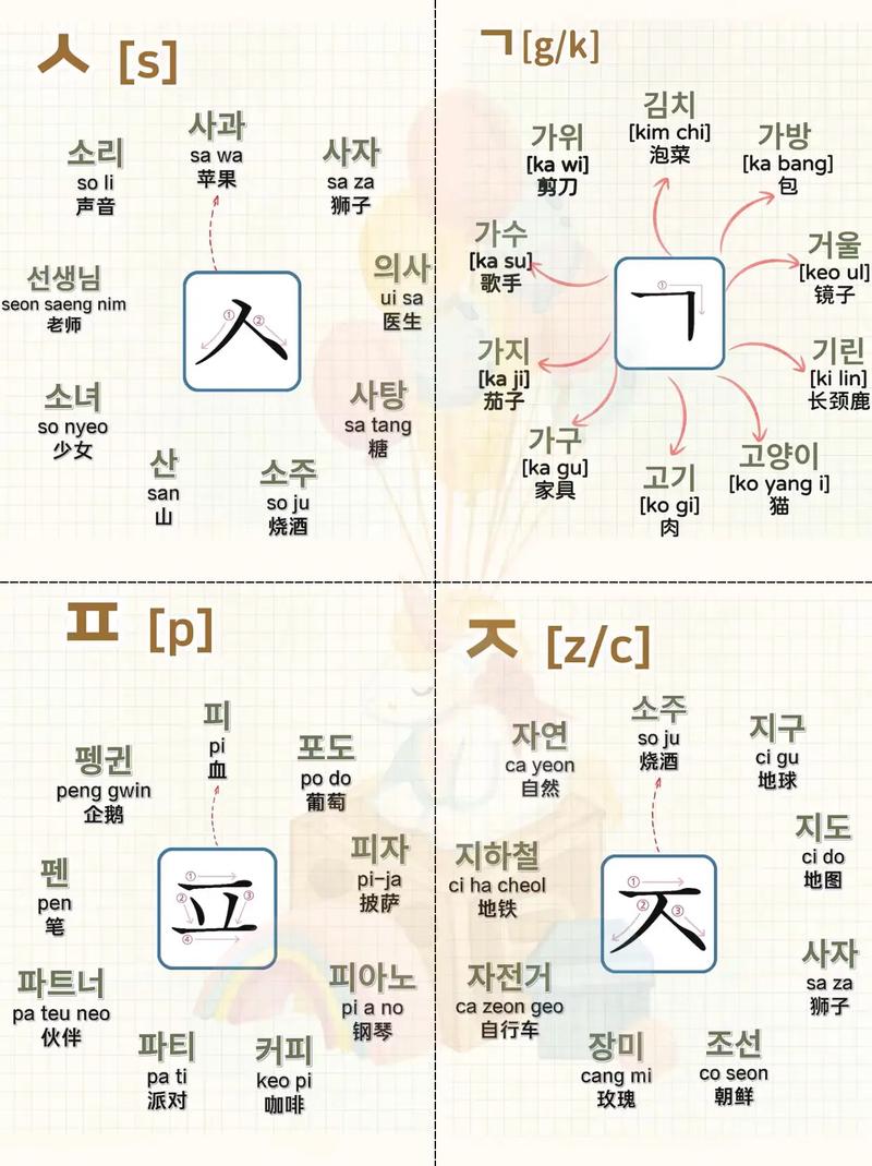 韩语自学教程视频哪里能下载？-第1张图片-指南针培训网