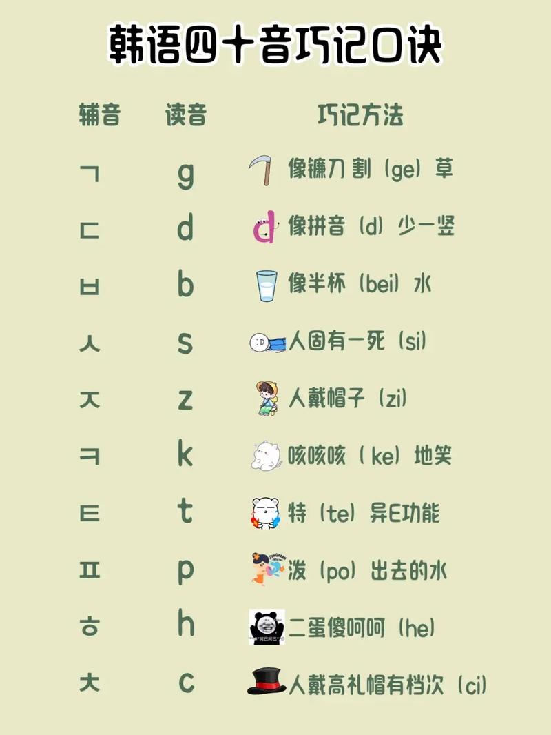 韩语自学教程视频哪里能下载？-第2张图片-指南针培训网