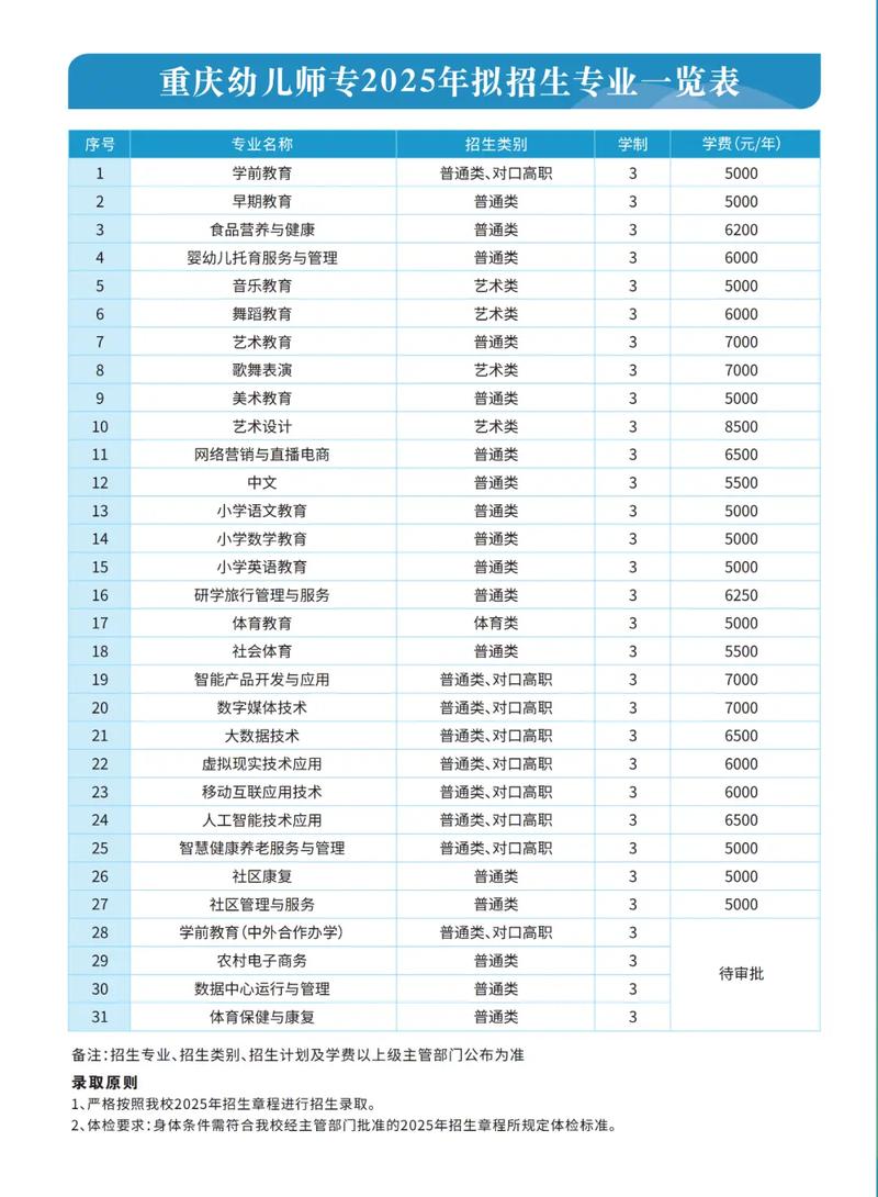 重庆学前教育单招学校有哪些？-第1张图片-指南针培训网