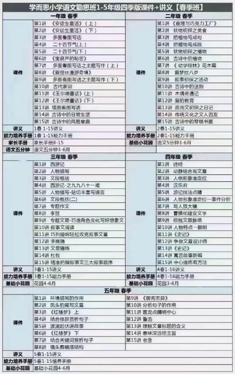 学而思大语文课程体系有何特色？-第2张图片-指南针培训网