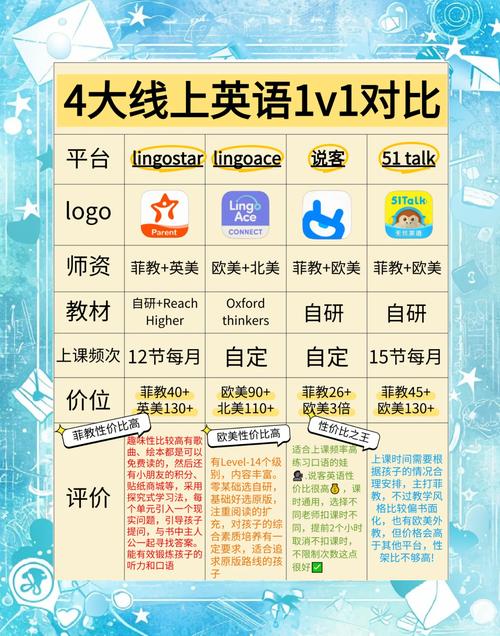 专业课程用英语怎么说？-第1张图片-指南针培训网