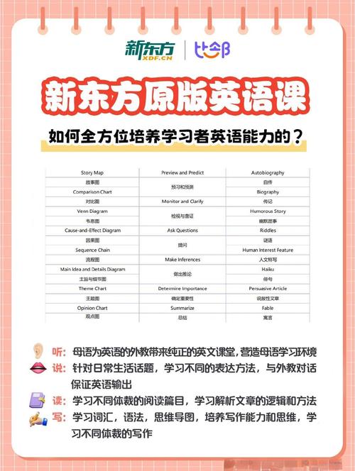 专业课程用英语怎么说？-第2张图片-指南针培训网