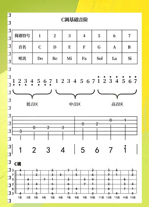 吉他入门自学视频怎么选？新手必看吗？-第1张图片-指南针培训网