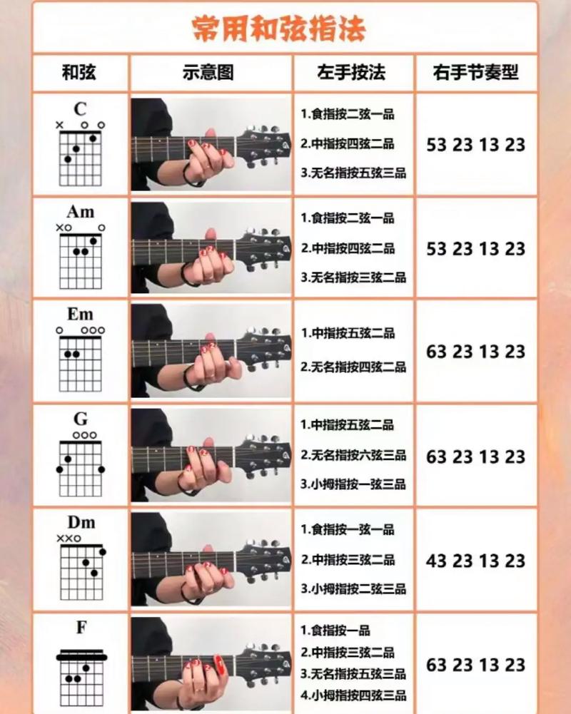 吉他入门自学视频怎么选？新手必看吗？-第2张图片-指南针培训网