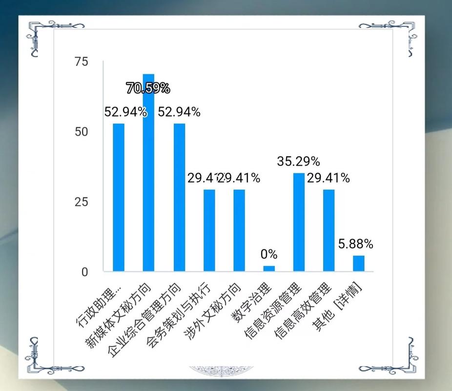 现代秘书职业将如何演变？-第1张图片-指南针培训网