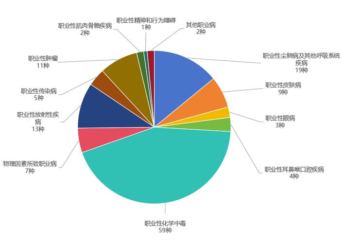 职业卫生发展形势如何？挑战与机遇并存？-第1张图片-指南针培训网